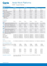 genie-awp-25s-datasheet.pdf download