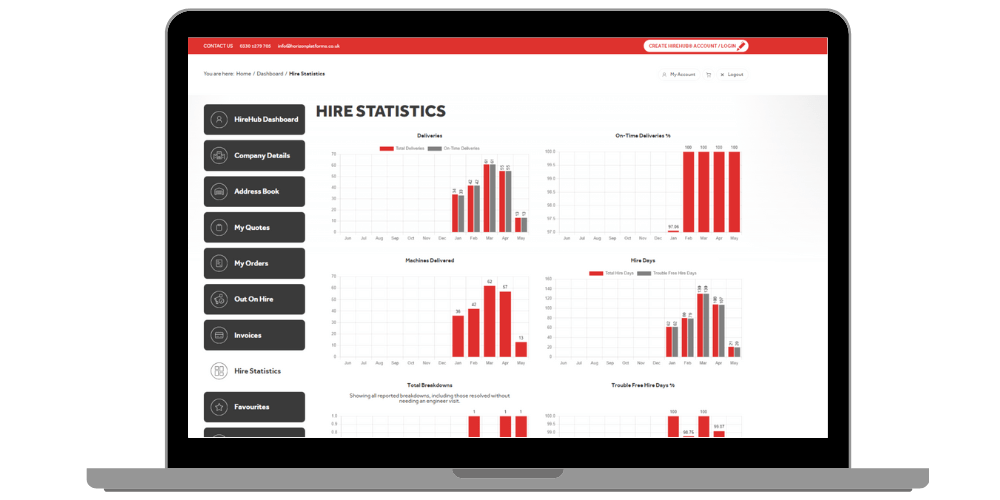 Hire-Stats-dashboard.png