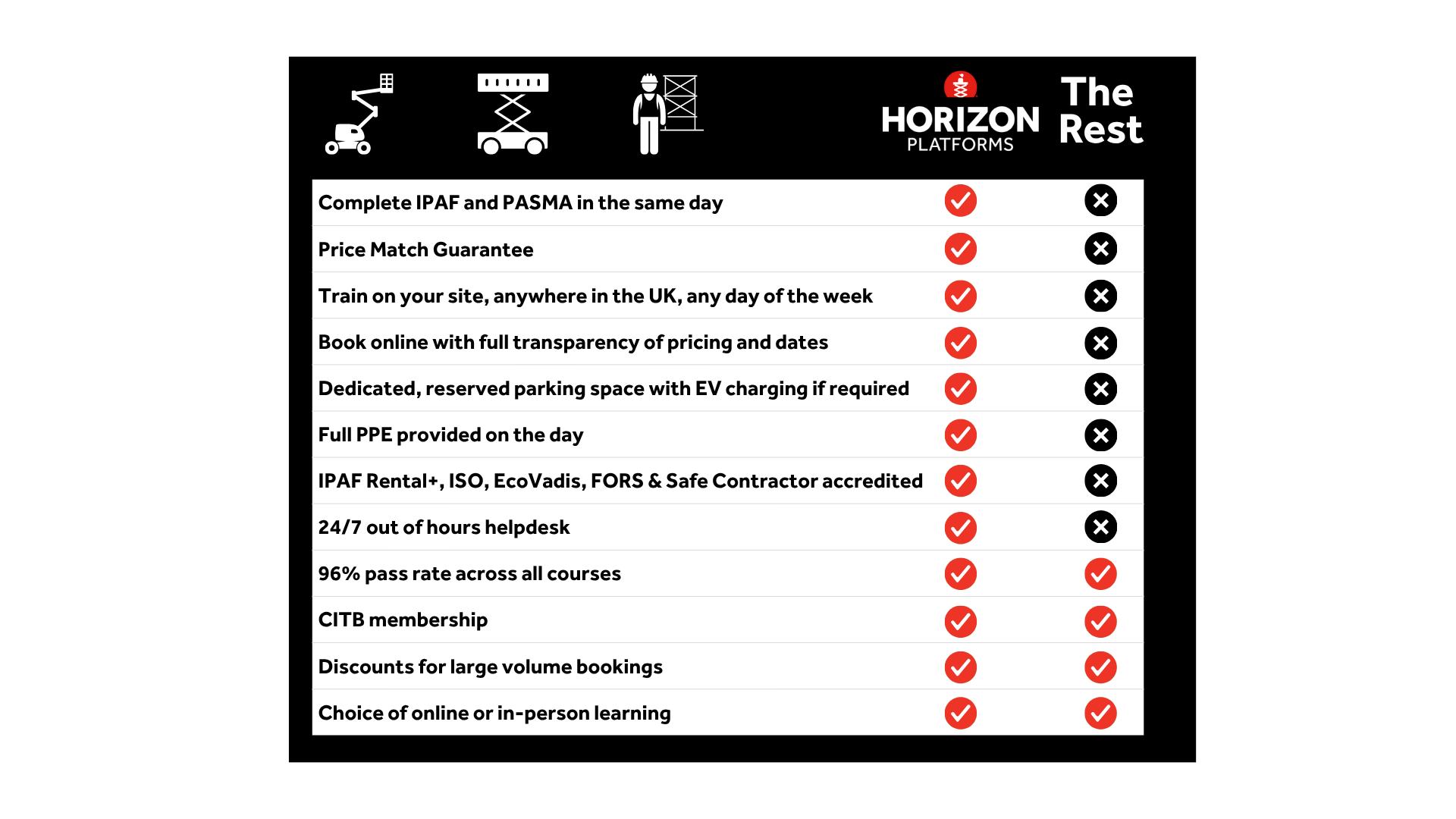 Horizon Training vs the rest v3  (1).png