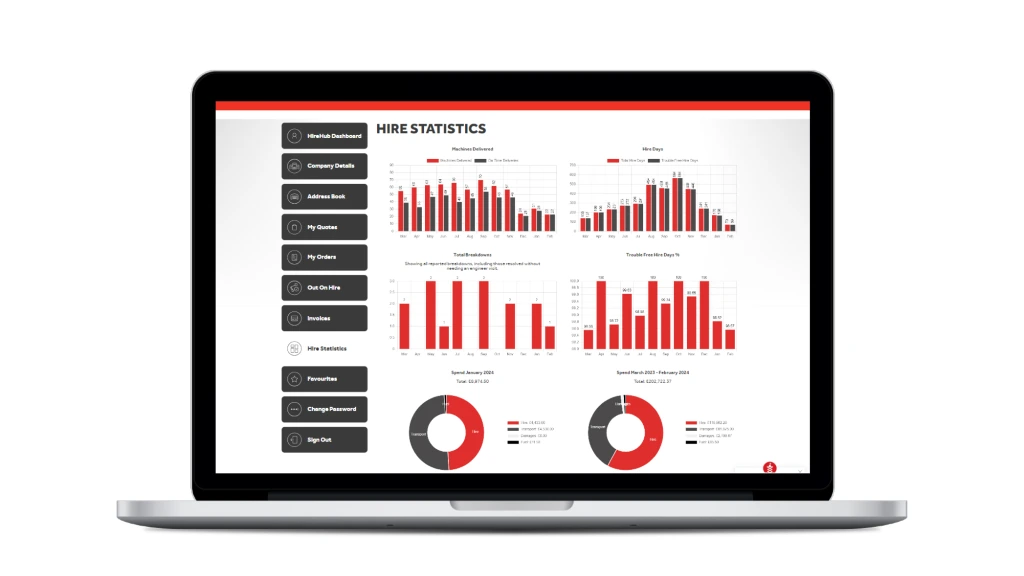 hire-statistics-dashboard.webp