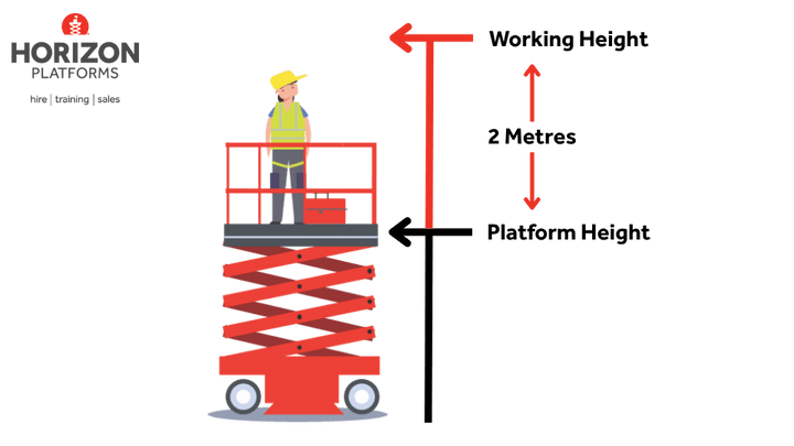 Platform-Height-vs-Working-Height-v2.png
