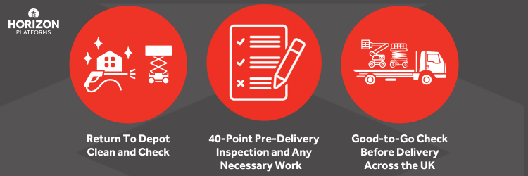 A flow diagram showing the correct way to do a MEWP pre-delivery inspection