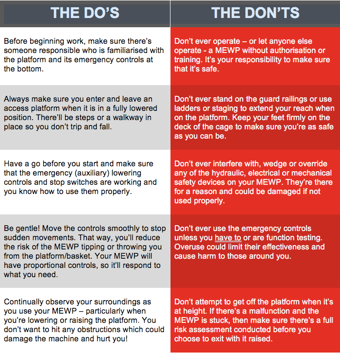 A graph detailing the Do's and Don'ts when using accessed platforms. 
